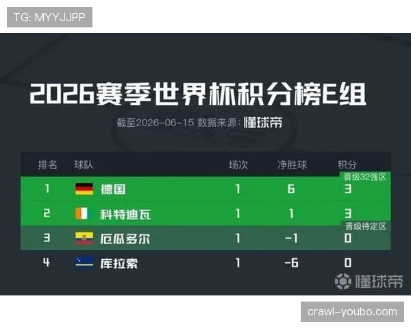 库拉索能否提前锁定出线资格？